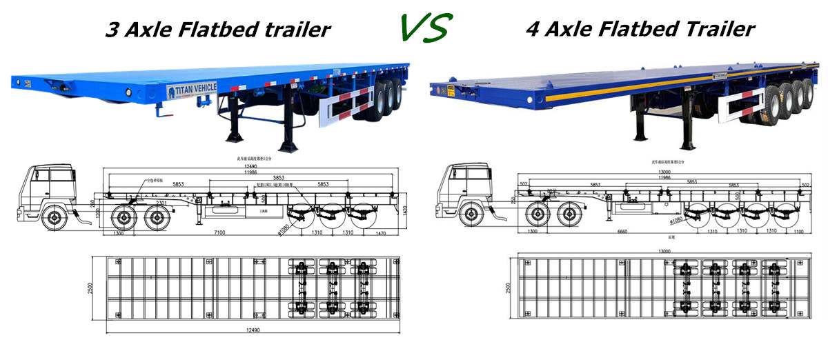 Semi Flatbed Trailer for Sale Near Me in Saudi Arabia